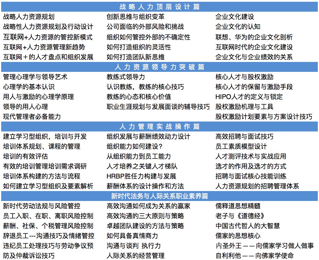 高級人力資源(HRD)研修班課程模塊設(shè)置